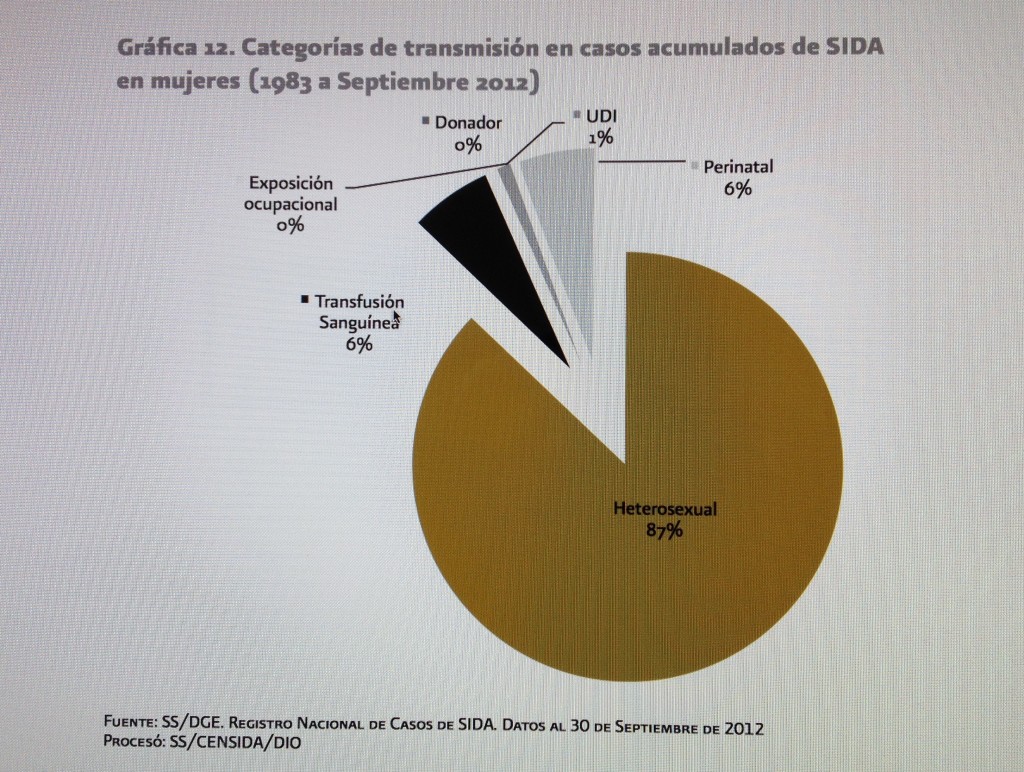 Mujeres SIDA 2012